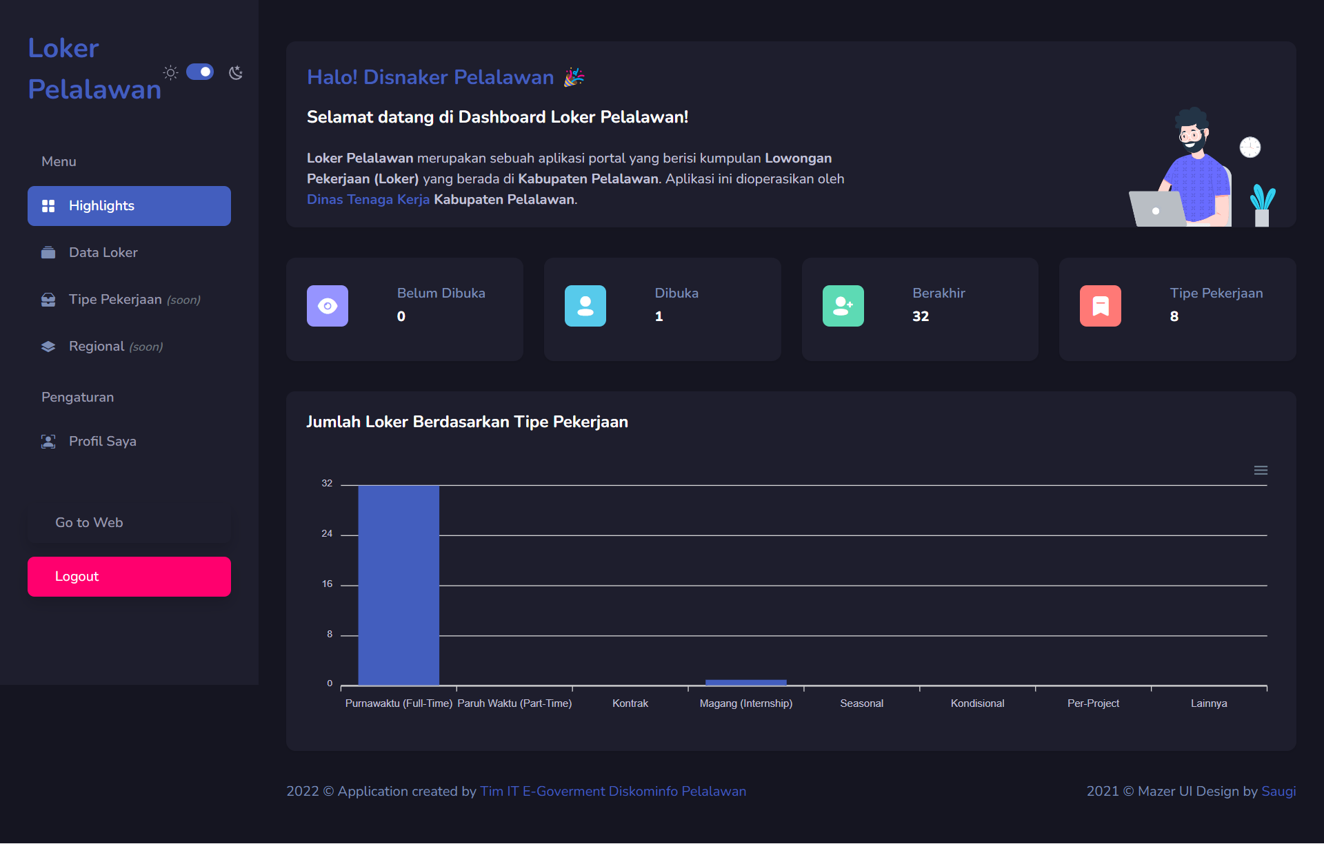 dashboard loker pelalawan